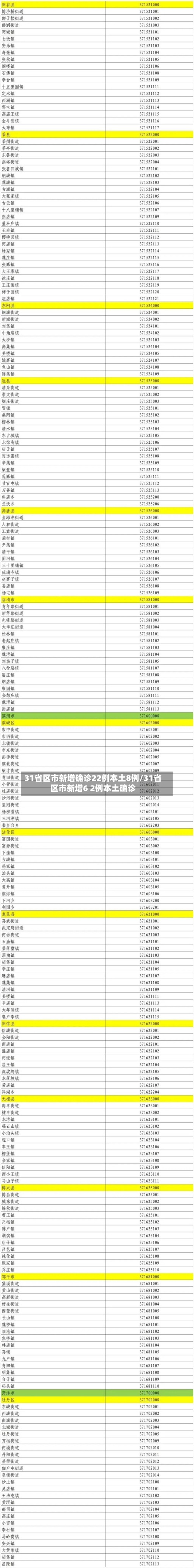 31省区市新增确诊22例本土8例/31省区市新增6 2例本土确诊-第1张图片