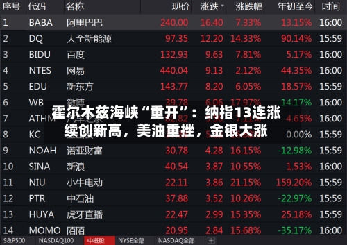 霍尔木兹海峡“重开”：纳指13连涨续创新高，美油重挫，金银大涨-第2张图片