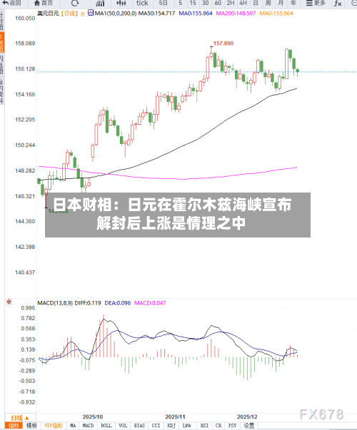 日本财相：日元在霍尔木兹海峡宣布解封后上涨是情理之中-第2张图片