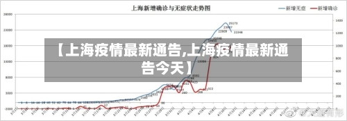 【上海疫情最新通告,上海疫情最新通告今天】