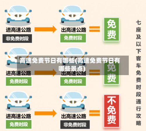 高速免费节日有哪些(高速免费节日有哪些景点)