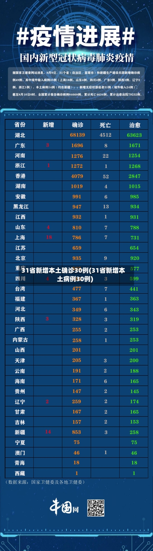 31省新增本土确诊30例(31省新增本土病例30例)-第2张图片