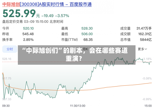 “中际旭创们”的剧本，会在哪些赛道重演？-第2张图片