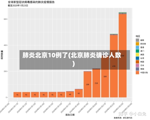 肺炎北京10例了(北京肺炎确诊人数)