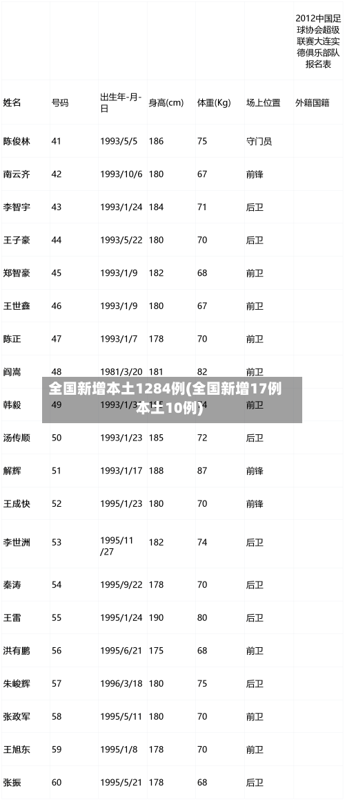 全国新增本土1284例(全国新增17例本土10例)