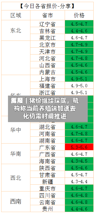 费用周报｜猪价继续探底，机构称当前养殖端加速去化仍需时间推进-第2张图片