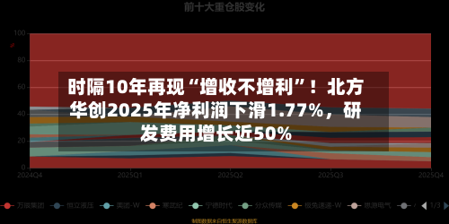 时隔10年再现“增收不增利”！北方华创2025年净利润下滑1.77%	，研发费用增长近50%-第2张图片