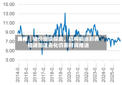 费用周报｜猪价继续探底，机构称当前养殖端加速去化仍需时间推进-第2张图片