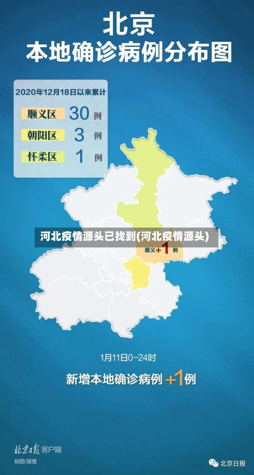河北疫情源头已找到(河北疫情源头)
