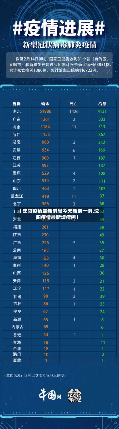 【沈阳疫情最新消息今天新增一例,沈阳疫情最新增病例】