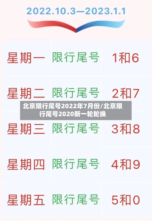 北京限行尾号2022年7月份/北京限行尾号2020新一轮轮换-第2张图片