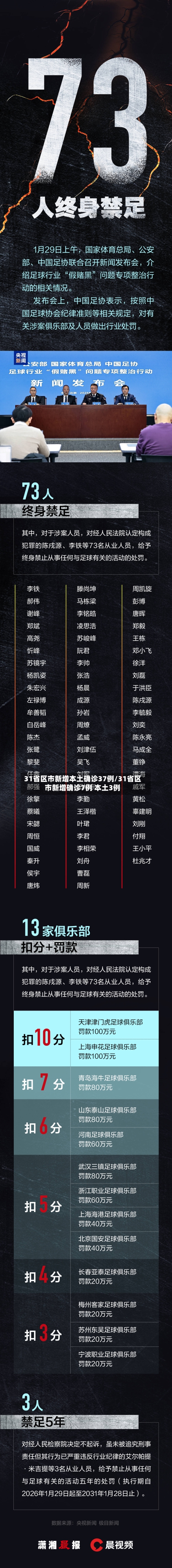 31省区市新增本土确诊37例/31省区市新增确诊7例 本土3例