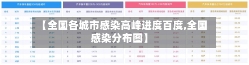 【全国各城市感染高峰进度百度,全国感染分布图】-第2张图片