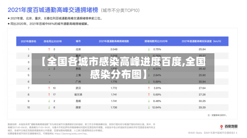 【全国各城市感染高峰进度百度,全国感染分布图】