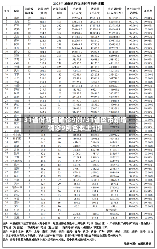 31省份新增确诊9例/31省区市新增确诊9例含本土1例-第2张图片