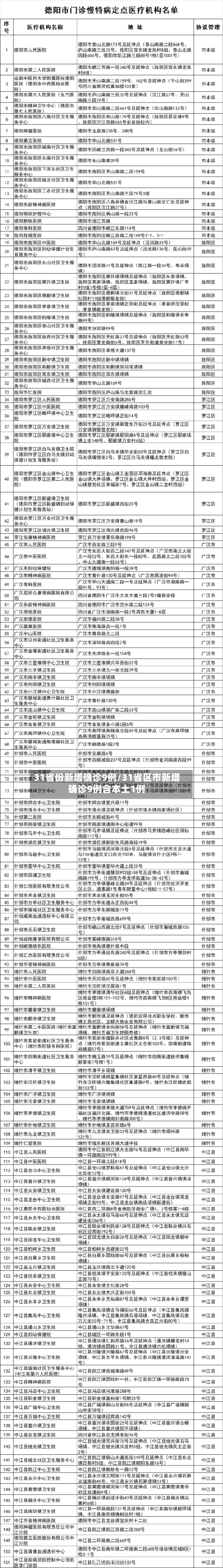 31省份新增确诊9例/31省区市新增确诊9例含本土1例-第3张图片