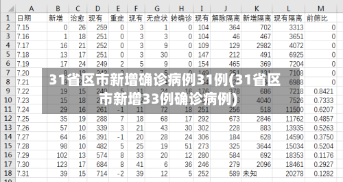 31省区市新增确诊病例31例(31省区市新增33例确诊病例)-第2张图片