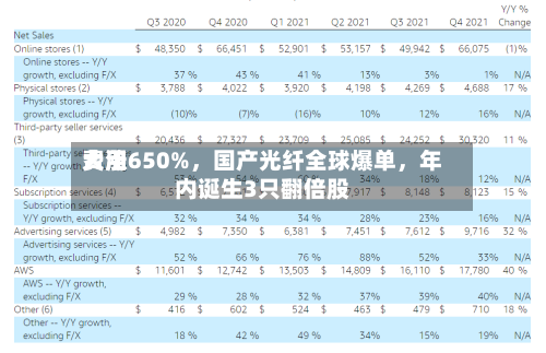 费用大涨650%	，国产光纤全球爆单，年内诞生3只翻倍股-第2张图片