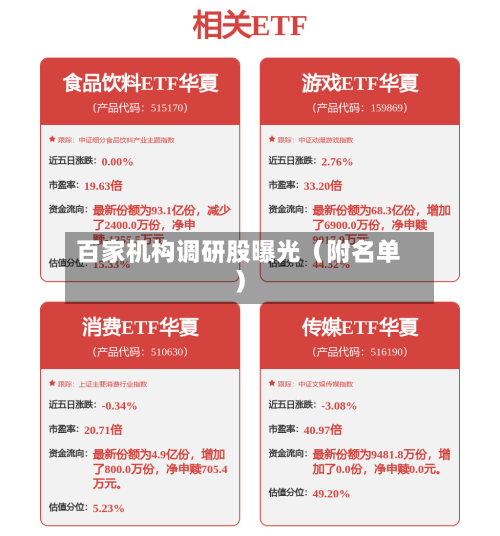 百家机构调研股曝光（附名单）