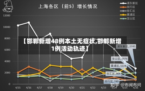 【邯郸新增48例本土无症状,邯郸新增1例活动轨迹】-第2张图片