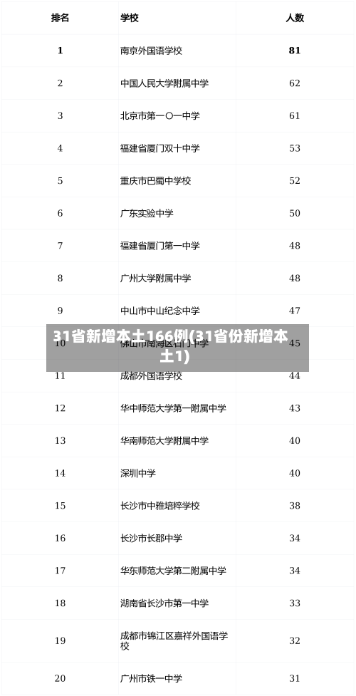 31省新增本土166例(31省份新增本土1)-第3张图片