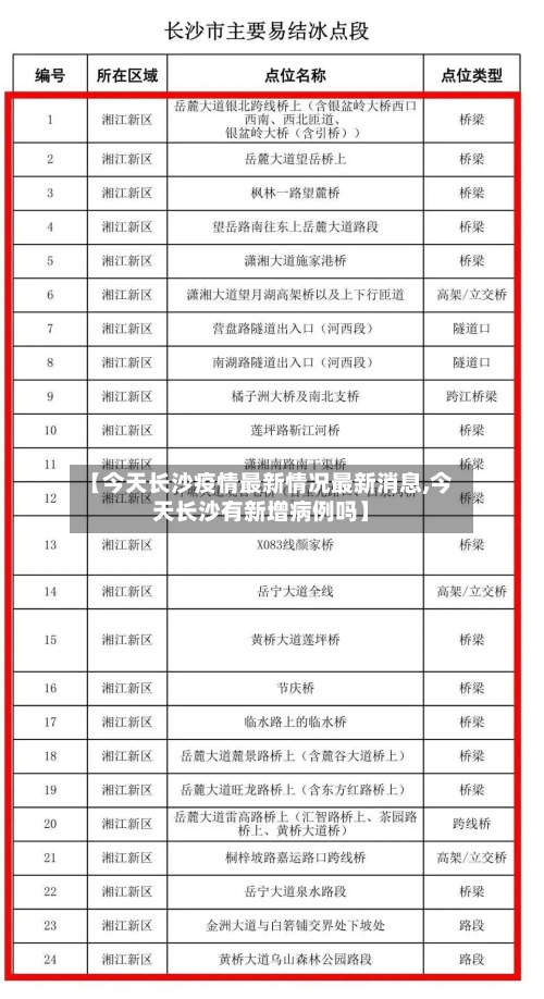 【今天长沙疫情最新情况最新消息,今天长沙有新增病例吗】