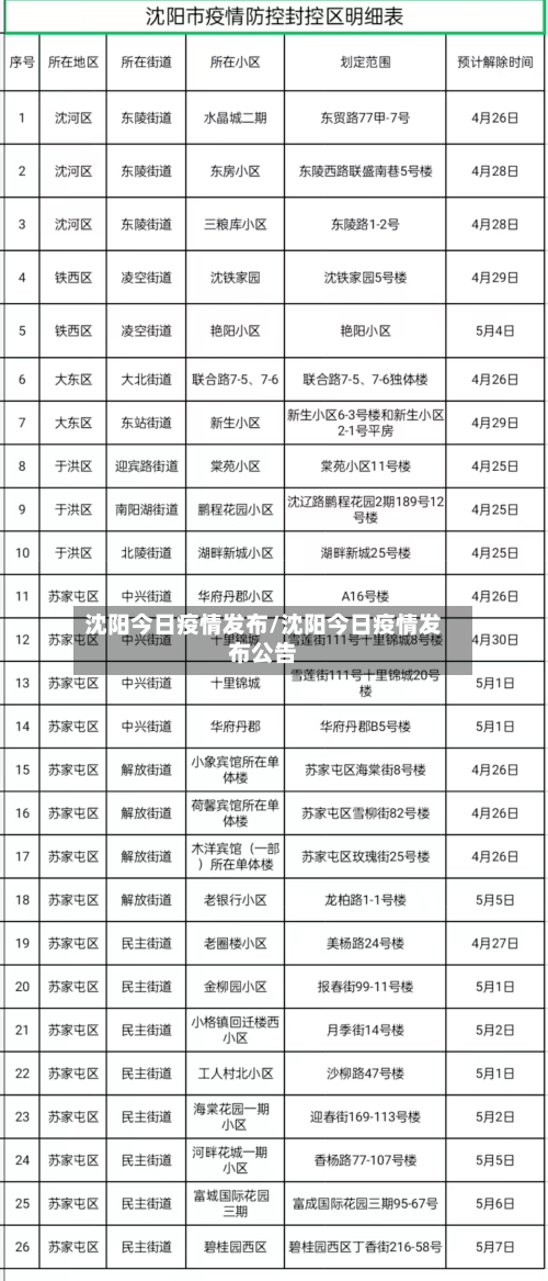 沈阳今日疫情发布/沈阳今日疫情发布公告