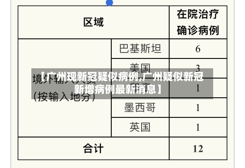 【广州现新冠疑似病例,广州疑似新冠新增病例最新消息】-第3张图片