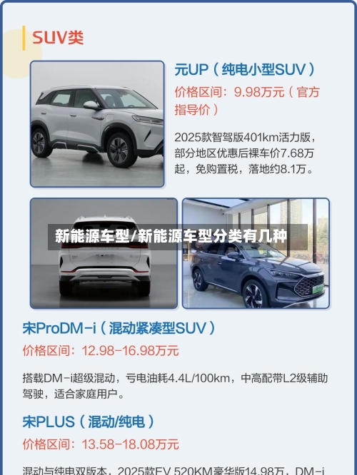 新能源车型/新能源车型分类有几种-第3张图片