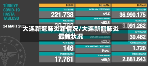 大连新冠肺炎新情况/大连新冠肺炎最新状况