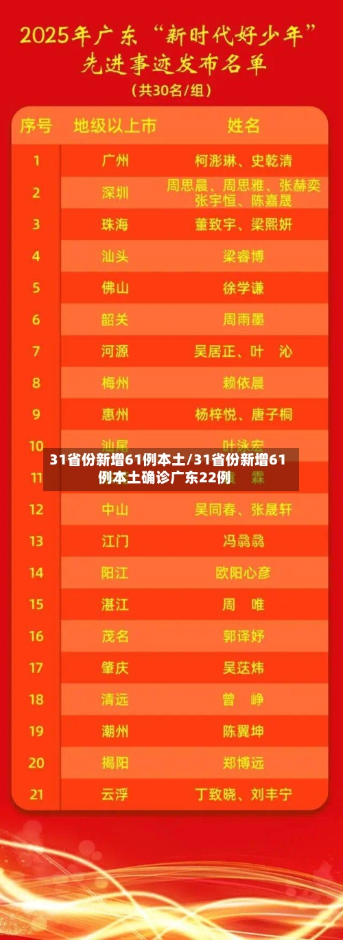 31省份新增61例本土/31省份新增61例本土确诊广东22例-第2张图片