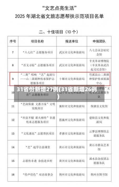 31省份新增27例(31省新增26例)