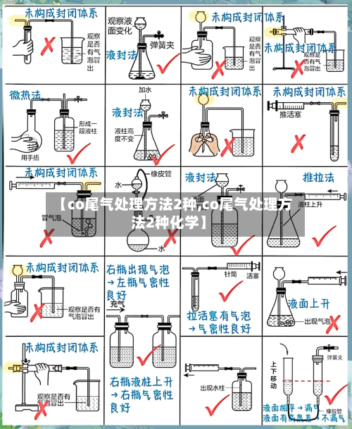 【co尾气处理方法2种,co尾气处理方法2种化学】