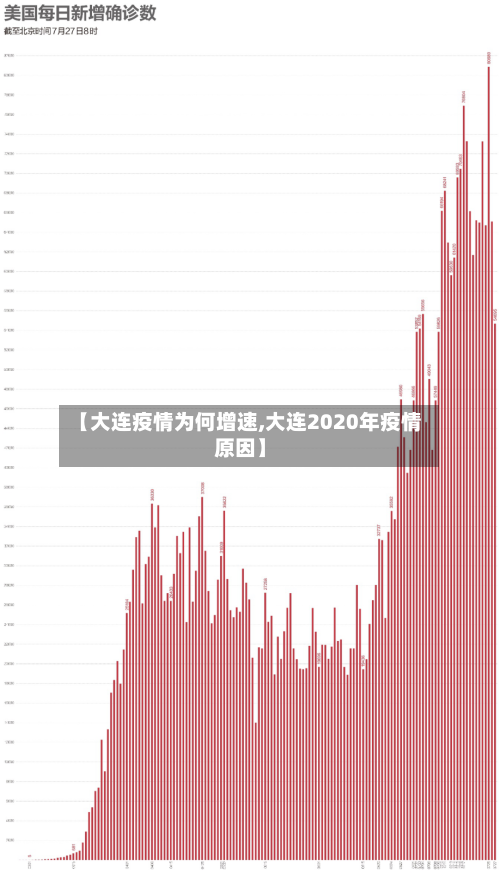 【大连疫情为何增速,大连2020年疫情原因】