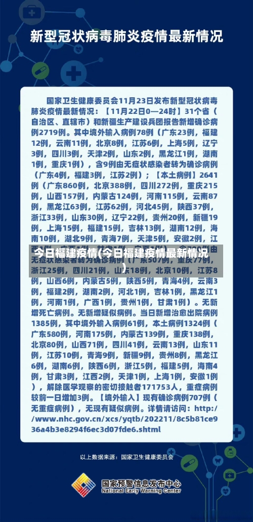 今日福建疫情(今日福建疫情最新情况)-第3张图片