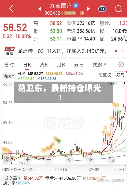 葛卫东，最新持仓曝光！