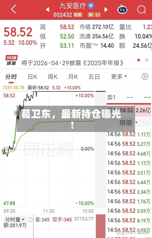 葛卫东	，最新持仓曝光！-第3张图片