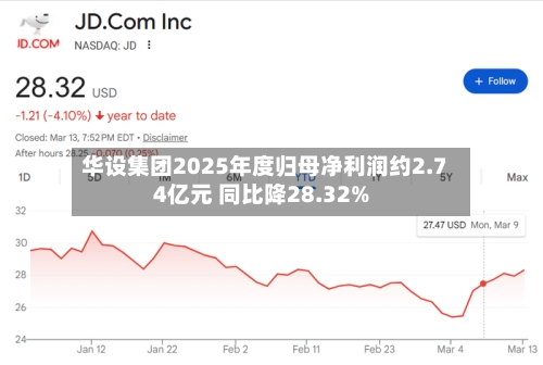 华设集团2025年度归母净利润约2.74亿元 同比降28.32%