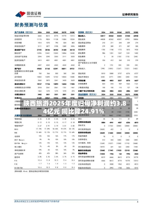 陕西旅游2025年度归母净利润约3.84亿元 同比降24.91%-第2张图片