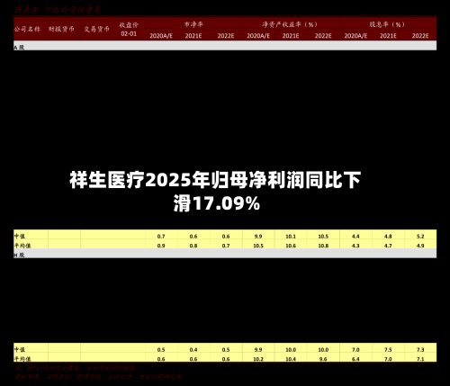 祥生医疗2025年归母净利润同比下滑17.09%-第3张图片