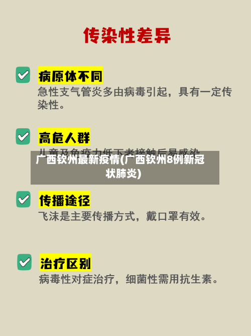 广西钦州最新疫情(广西钦州8例新冠状肺炎)