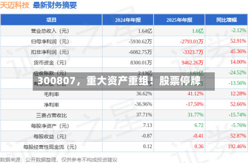 300807	，重大资产重组！股票停牌-第2张图片