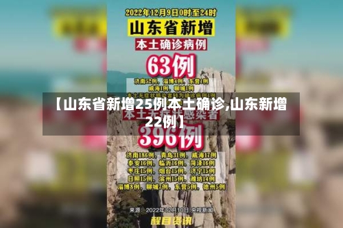 【山东省新增25例本土确诊,山东新增22例】