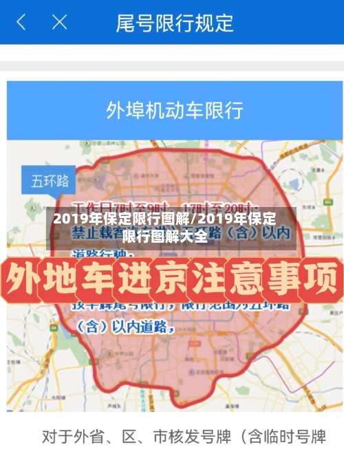 2019年保定限行图解/2019年保定限行图解大全