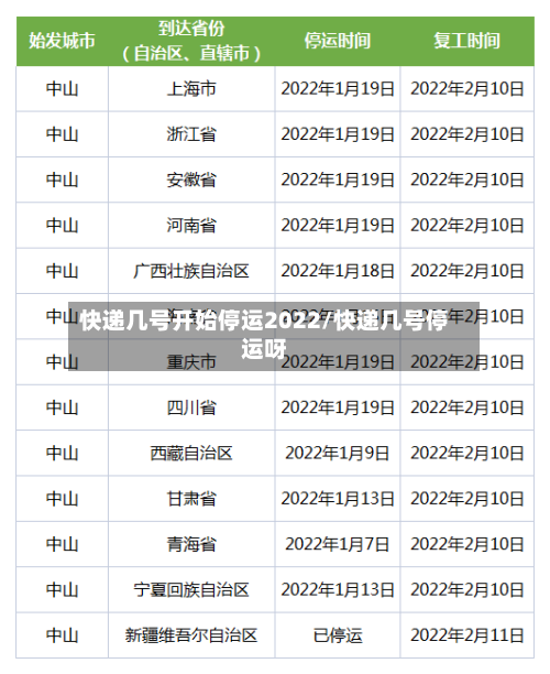 快递几号开始停运2022/快递几号停运呀