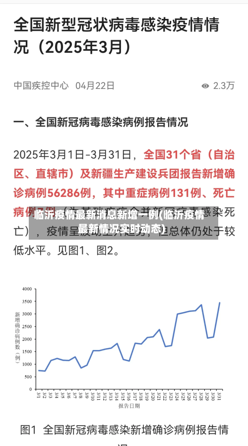临沂疫情最新消息新增一例(临沂疫情最新情况实时动态)