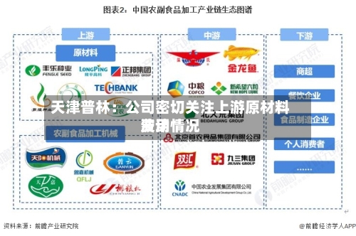 天津普林：公司密切关注上游原材料费用波动情况