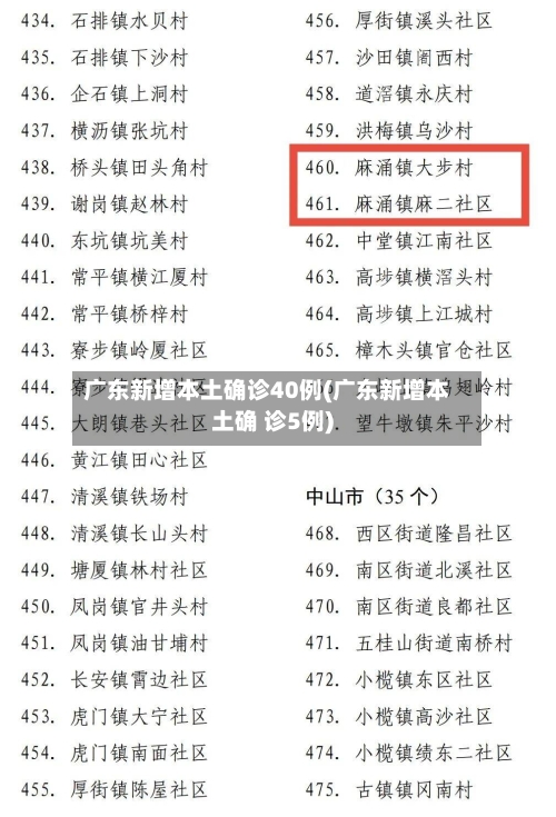 广东新增本土确诊40例(广东新增本土确 诊5例)