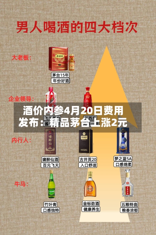 酒价内参4月20日费用发布：精品茅台上涨2元-第2张图片