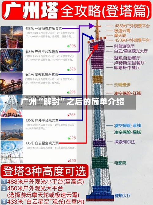 广州“解封”之后的简单介绍-第2张图片